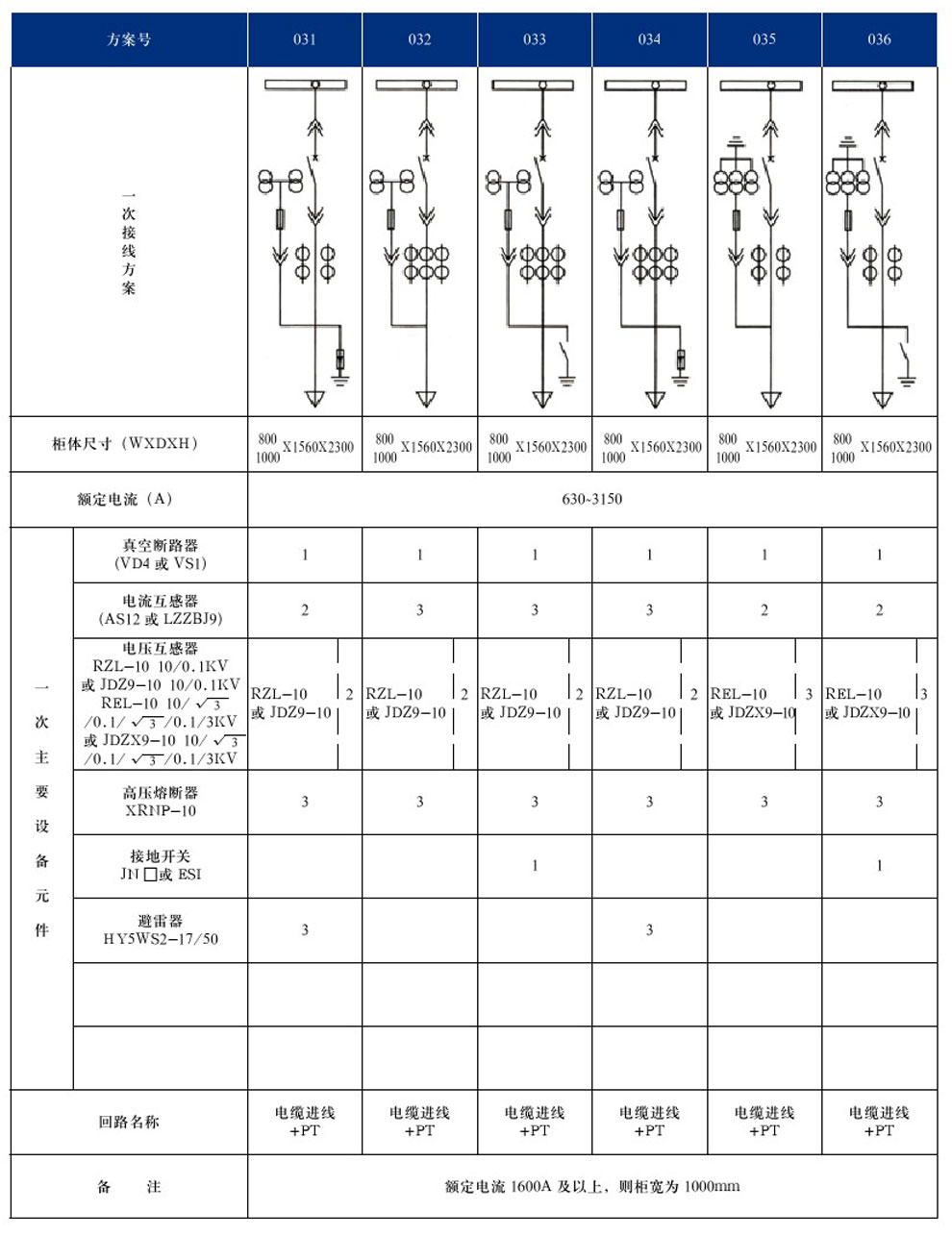 KYN28A-12(GZS1)型户内金属铠装抽出式开关设备(图9)