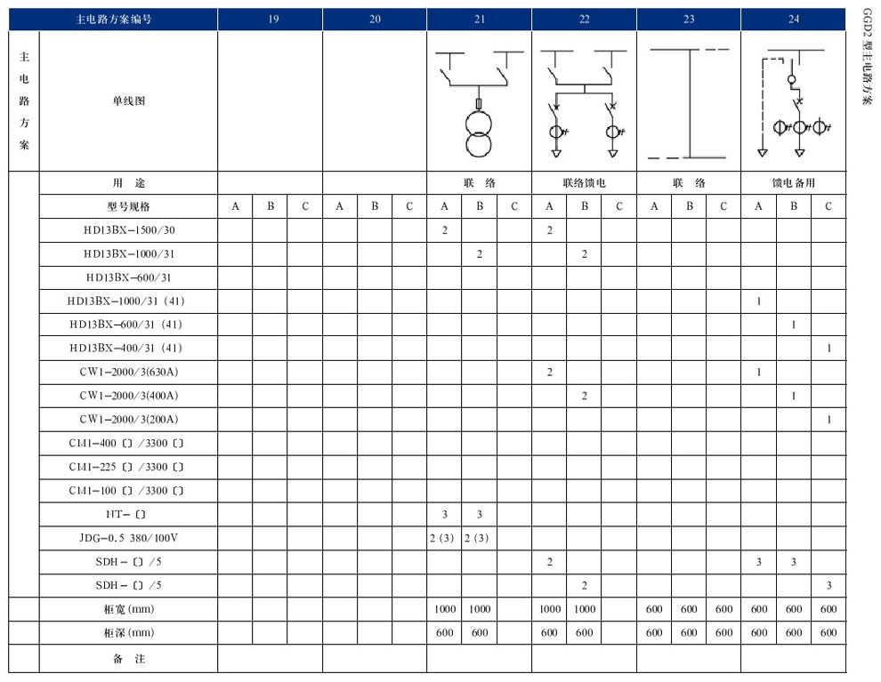GGD型互换低压配电柜(图16)