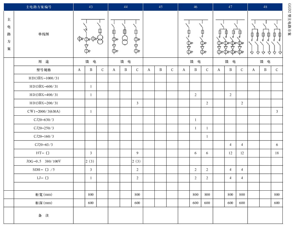 GGD型互换低压配电柜(图20)