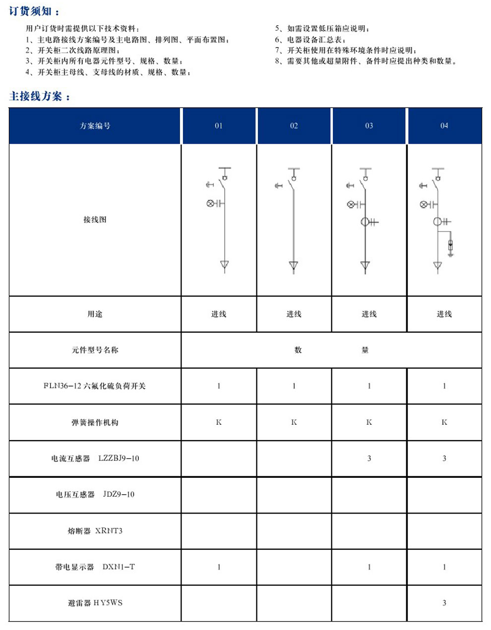DYXG-12型互换高压金属环网开关设备(图5)