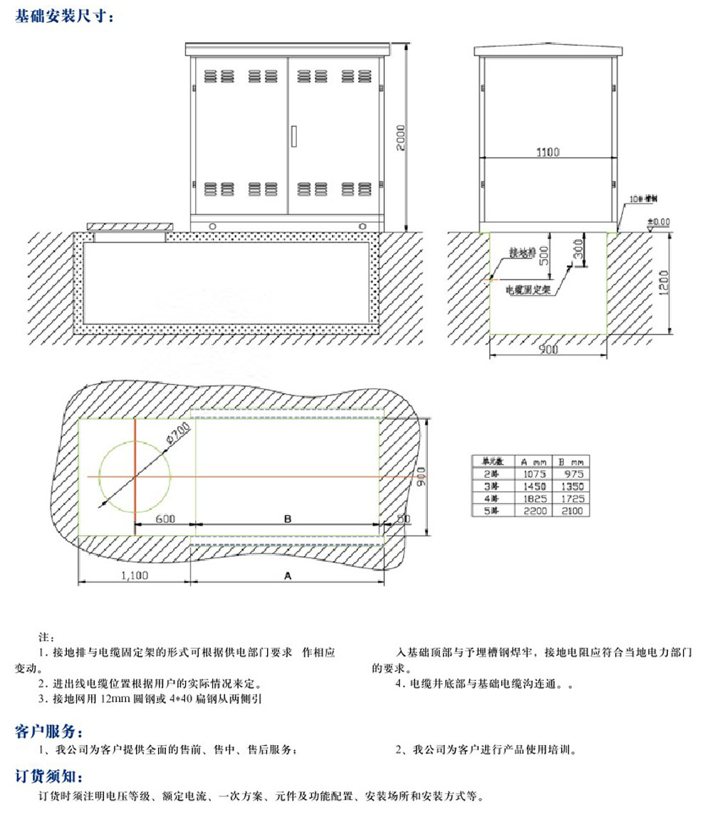 DYHW-12型10KV智能箱式开关所(图3)