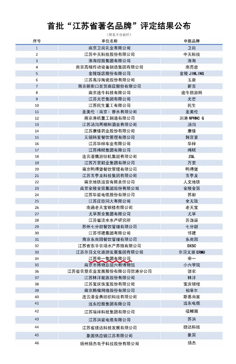 喜报！江苏尊龙集团官网集团获授首批“江苏省驰名品牌”(图3)